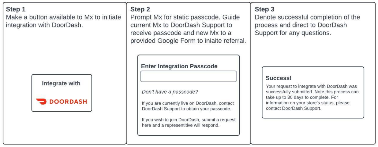 DoorDash Integration Code